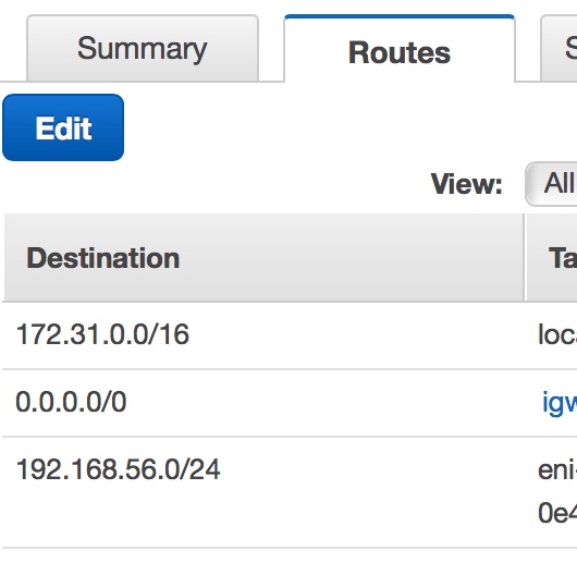 aws_routes