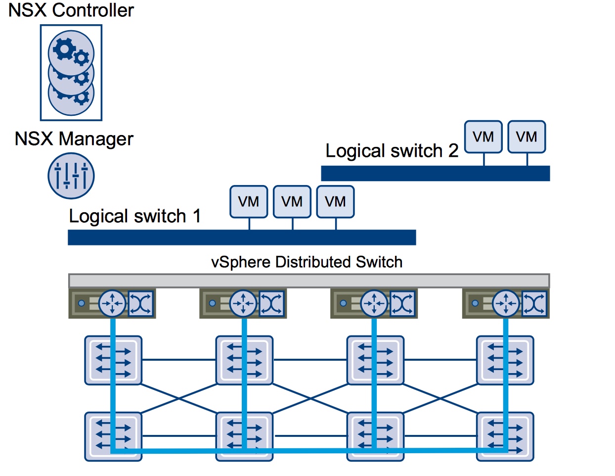 Configuration section. VMWARE NSX. Маршрутизатор NSX значок. Иллюстрация протокола LACP. NSX-T distributed Firewall.