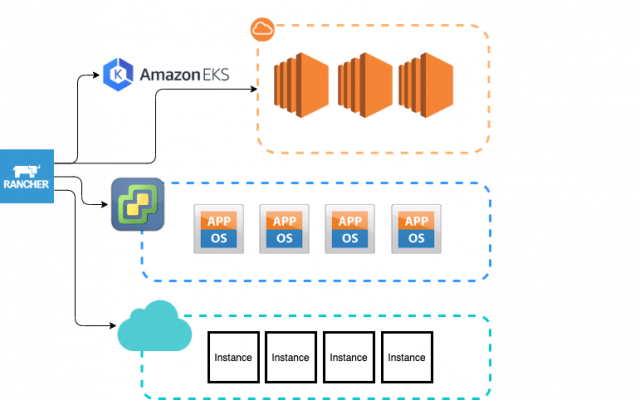 My First Kubernetes Clusters With Rancher | Blog Linoproject.net