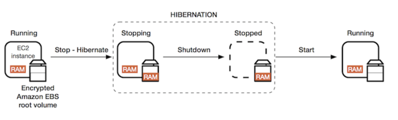 Running instance. Hibernate n+1 проблема. Cloud link Bar 300 схема работы. Hibernate Bag list. Hibernate Flush.